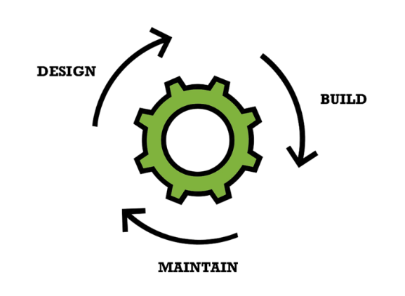 Design Build Maintain Design Build Maintain